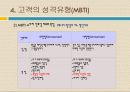 고객만족 (Customer Satisfaction) 의식 12페이지