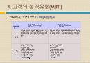 고객만족 (Customer Satisfaction) 의식 14페이지