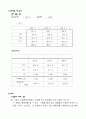 물리학실험13(고체의비열) 2페이지