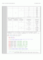 [디지털시스템(Verilog)] Address Generator, Branch Handler, PC Calculation Unit을 위한 Decoder 예비보고서 3페이지