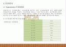 [국제마케팅] 성주그룹 MCM 기업분석과 마케팅 목표 및 핵심전략 17페이지