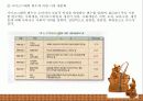 [국제마케팅] 성주그룹 MCM 기업분석과 마케팅 목표 및 핵심전략 19페이지