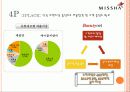 미샤의 성공전략과 해외진출 현황 11페이지