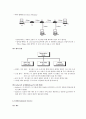 인터넷 Qos 개론 6페이지