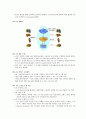 인터넷 Qos 개론 16페이지