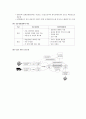 인터넷 Qos 개론 18페이지