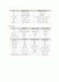 인터넷 Qos 개론 35페이지