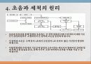 도구와 기계 원리 13주차 -초음파- 4페이지