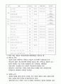 인사관리 사례발표 9페이지