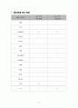 경기북부 산업환경 분석 43페이지