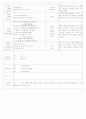 [2011년 9월][평가인증]어린이집 보육실습일지 2페이지