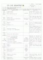 [2011년 9월][평가인증]어린이집 보육실습일지 3페이지