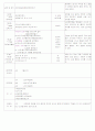 [2011년 9월][평가인증]어린이집 보육실습일지 4페이지