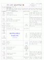[2011년 9월][평가인증]어린이집 보육실습일지 5페이지