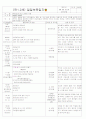 [2011년 9월][평가인증]어린이집 보육실습일지 7페이지