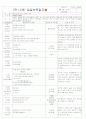 [2011년 9월][평가인증]어린이집 보육실습일지 9페이지
