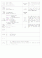 [2011년 9월][평가인증]어린이집 보육실습일지 10페이지