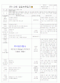 [2011년 9월][평가인증]어린이집 보육실습일지 11페이지