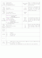 [2011년 9월][평가인증]어린이집 보육실습일지 12페이지