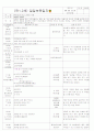 [2011년 9월][평가인증]어린이집 보육실습일지 13페이지