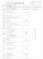 [2011년 9월][평가인증]어린이집 보육실습일지 15페이지