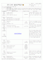 [2011년 9월][평가인증]어린이집 보육실습일지 17페이지