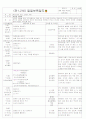 [2011년 9월][평가인증]어린이집 보육실습일지 19페이지