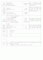[2011년 9월][평가인증]어린이집 보육실습일지 20페이지