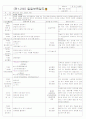 [2011년 9월][평가인증]어린이집 보육실습일지 21페이지