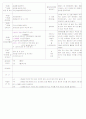[2011년 9월][평가인증]어린이집 보육실습일지 24페이지