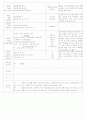 [2011년 9월][평가인증]어린이집 보육실습일지 26페이지
