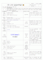 [2011년 9월][평가인증]어린이집 보육실습일지 29페이지