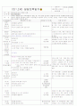 [2011년 9월][평가인증]어린이집 보육실습일지 31페이지