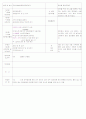 [2011년 9월][평가인증]어린이집 보육실습일지 32페이지