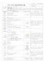 [2011년 9월][평가인증]어린이집 보육실습일지 35페이지