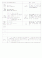 [2011년 9월][평가인증]어린이집 보육실습일지 36페이지
