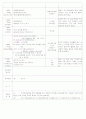 [2011년 9월][평가인증]어린이집 보육실습일지 38페이지