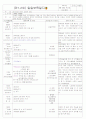 [2011년 9월][평가인증]어린이집 보육실습일지 39페이지