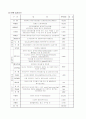 JW매리어트 서울 호텔 22페이지