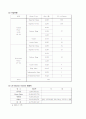 JW매리어트 서울 호텔 31페이지