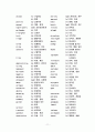 토익단어장 11페이지
