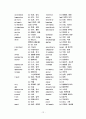 토익단어장 12페이지
