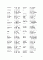 토익단어장 42페이지