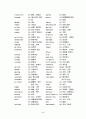 토익단어장 44페이지