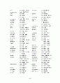 토익단어장 46페이지