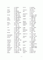 토익단어장 57페이지