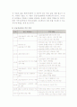 공급사슬관리(SCM) 도입과정과 성공요소 및 프로젝트 추진절차 4페이지