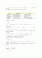 [신용보증기금] 신용보증 대상 및 종류와 신용보증방법, 신용조사 6페이지