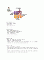 [사이버대학] 보육학개론-기말교안 37페이지