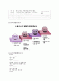 [사이버대학] 보육학개론-기말교안 40페이지